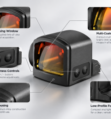 Red Dot Sight Private Label Customization: A Buyer’s Decision Guide