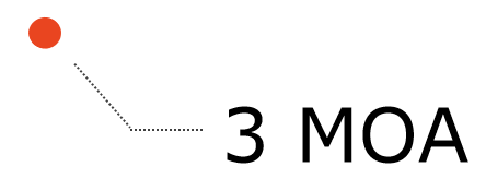 3 MOA dot size